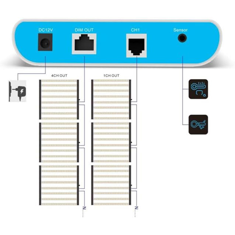 Intelligent Lighting Control System
