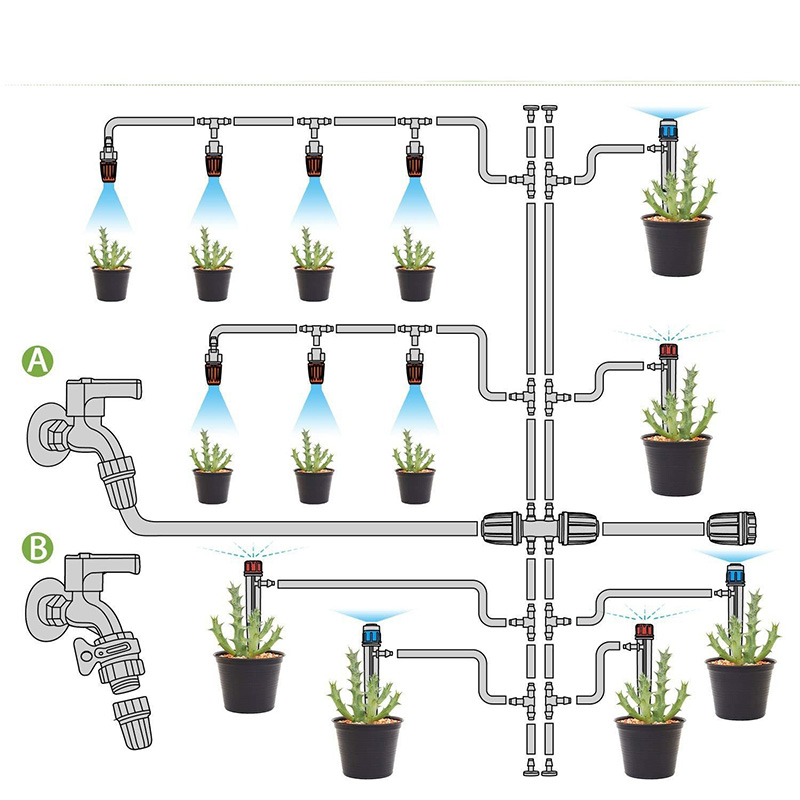 Irrigation System