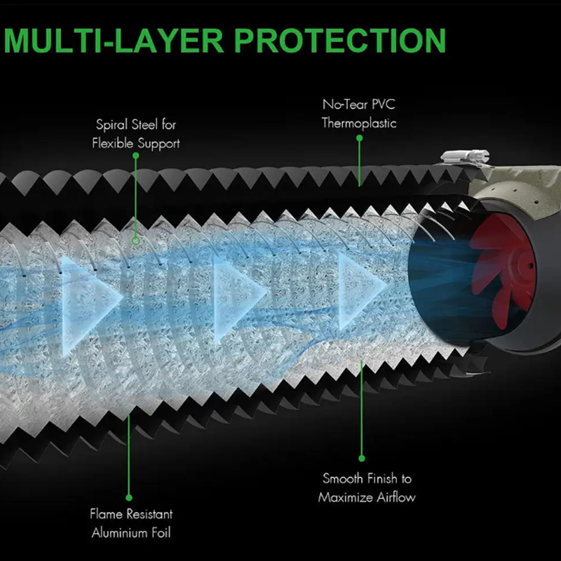 PVC Aluminum Foil Ventilation Duct