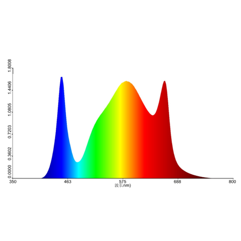 LED Grow Light